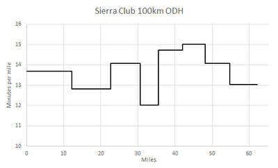 one day hike pace