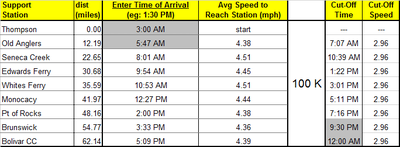 one day hike station times