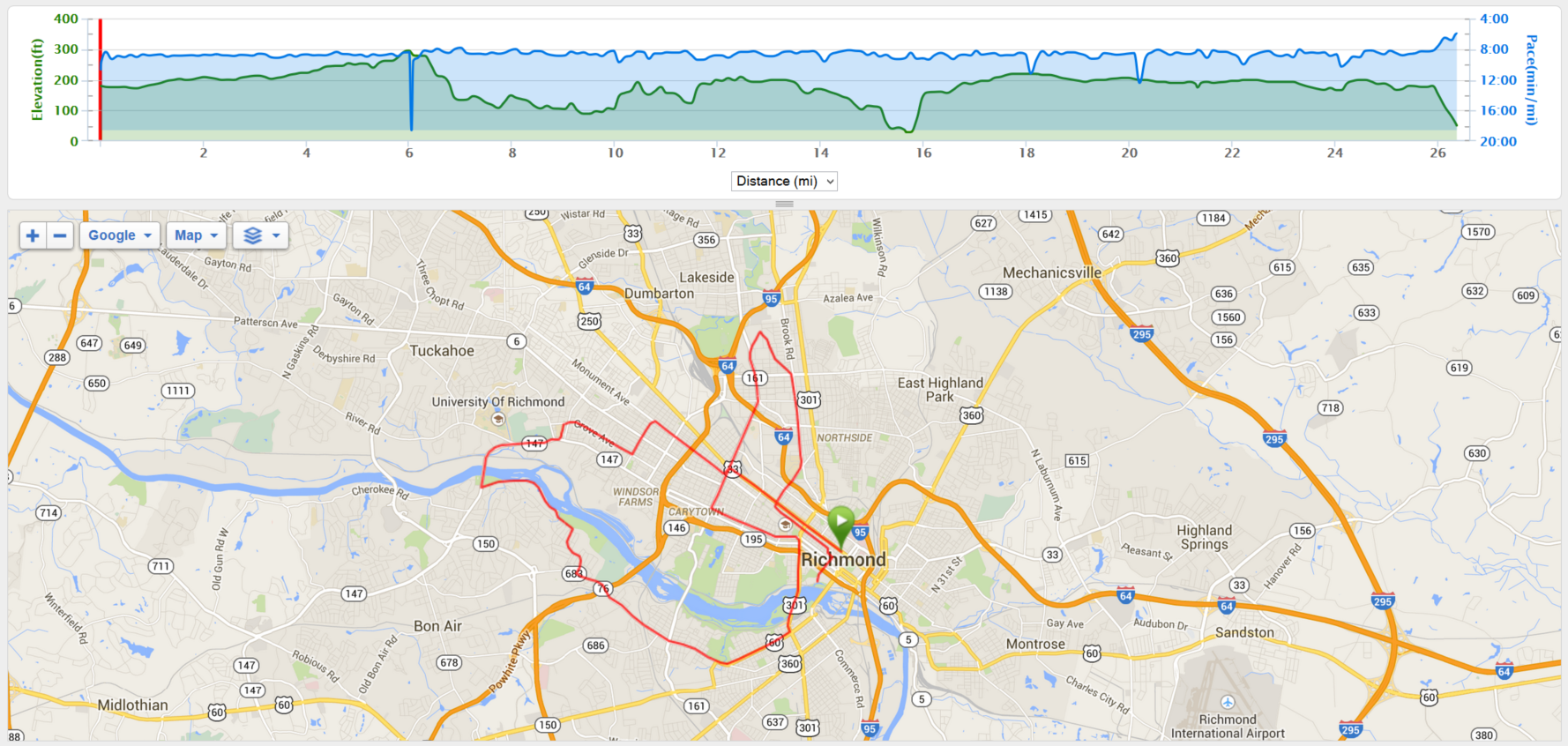 Richmond Marathon Elevation Chart